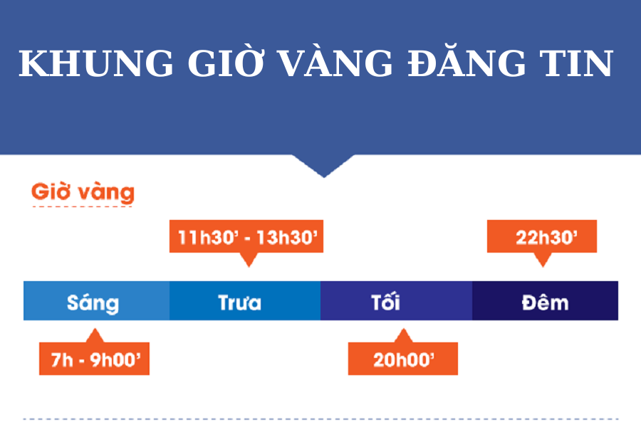 cách đăng tin bđs hiệu quả 