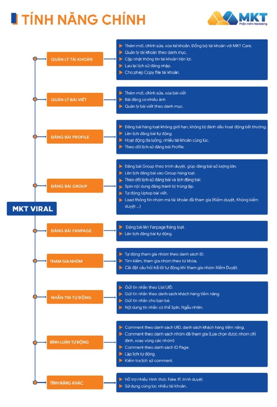 Phần mềm MKT Viral